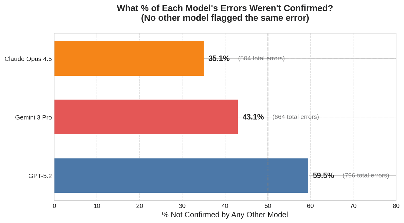 solo detection rate figure 4