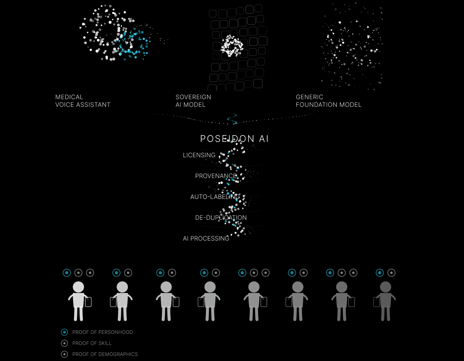 Poseidon System Architecture Diagram
