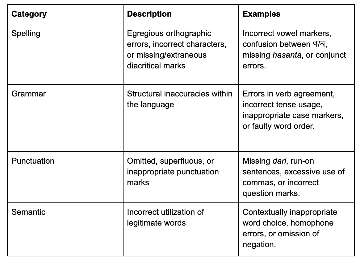 bengali blog figure 1